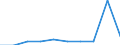 Unit of measure: Per thousand inhabitants / International Standard Classification of Education (ISCED 2011): Tertiary education (levels 5-8) / Sex: Total / Geopolitical entity (reporting): Hungary