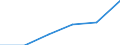 Unit of measure: Per thousand inhabitants / International Standard Classification of Education (ISCED 2011): Tertiary education (levels 5-8) / Sex: Total / Geopolitical entity (reporting): Netherlands