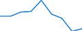 Unit of measure: Per thousand inhabitants / International Standard Classification of Education (ISCED 2011): Tertiary education (levels 5-8) / Sex: Total / Geopolitical entity (reporting): Poland