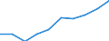 Unit of measure: Per thousand inhabitants / International Standard Classification of Education (ISCED 2011): Tertiary education (levels 5-8) / Sex: Total / Geopolitical entity (reporting): Portugal