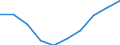 Unit of measure: Per thousand inhabitants / International Standard Classification of Education (ISCED 2011): Tertiary education (levels 5-8) / Sex: Total / Geopolitical entity (reporting): Romania