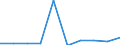 Unit of measure: Per thousand inhabitants / International Standard Classification of Education (ISCED 2011): Tertiary education (levels 5-8) / Sex: Total / Geopolitical entity (reporting): Slovenia