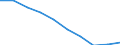 Unit of measure: Per thousand inhabitants / International Standard Classification of Education (ISCED 2011): Tertiary education (levels 5-8) / Sex: Total / Geopolitical entity (reporting): Slovakia