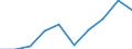 Unit of measure: Per thousand inhabitants / International Standard Classification of Education (ISCED 2011): Tertiary education (levels 5-8) / Sex: Total / Geopolitical entity (reporting): Finland