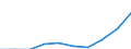 Unit of measure: Per thousand inhabitants / International Standard Classification of Education (ISCED 2011): Tertiary education (levels 5-8) / Sex: Total / Geopolitical entity (reporting): Sweden