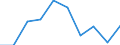 Unit of measure: Per thousand inhabitants / International Standard Classification of Education (ISCED 2011): Tertiary education (levels 5-8) / Sex: Total / Geopolitical entity (reporting): Iceland