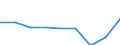 Unit of measure: Per thousand inhabitants / International Standard Classification of Education (ISCED 2011): Tertiary education (levels 5-8) / Sex: Total / Geopolitical entity (reporting): Liechtenstein