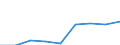 Unit of measure: Per thousand inhabitants / International Standard Classification of Education (ISCED 2011): Tertiary education (levels 5-8) / Sex: Total / Geopolitical entity (reporting): Norway