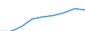 Unit of measure: Per thousand inhabitants / International Standard Classification of Education (ISCED 2011): Tertiary education (levels 5-8) / Sex: Total / Geopolitical entity (reporting): Switzerland