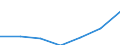 Unit of measure: Per thousand inhabitants / International Standard Classification of Education (ISCED 2011): Tertiary education (levels 5-8) / Sex: Total / Geopolitical entity (reporting): United Kingdom