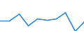 Unit of measure: Per thousand inhabitants / International Standard Classification of Education (ISCED 2011): Tertiary education (levels 5-8) / Sex: Total / Geopolitical entity (reporting): North Macedonia