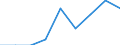 Unit of measure: Per thousand inhabitants / International Standard Classification of Education (ISCED 2011): Tertiary education (levels 5-8) / Sex: Total / Geopolitical entity (reporting): Serbia