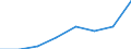 Unit of measure: Per thousand inhabitants / International Standard Classification of Education (ISCED 2011): Tertiary education (levels 5-8) / Sex: Total / Geopolitical entity (reporting): Türkiye