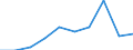 Unit of measure: Per thousand inhabitants / International Standard Classification of Education (ISCED 2011): Tertiary education (levels 5-8) / Sex: Total / Geopolitical entity (reporting): Türkiye