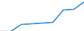 Unit of measure: Per thousand inhabitants / International Standard Classification of Education (ISCED 2011): Tertiary education (levels 5-8) / Sex: Males / Geopolitical entity (reporting): European Union - 27 countries (from 2020)