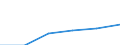 Unit of measure: Per thousand inhabitants / International Standard Classification of Education (ISCED 2011): Tertiary education (levels 5-8) / Sex: Males / Geopolitical entity (reporting): European Union - 28 countries (2013-2020)