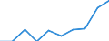 Unit of measure: Per thousand inhabitants / International Standard Classification of Education (ISCED 2011): Tertiary education (levels 5-8) / Sex: Males / Geopolitical entity (reporting): Belgium