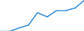 Unit of measure: Per thousand inhabitants / International Standard Classification of Education (ISCED 2011): Tertiary education (levels 5-8) / Sex: Males / Geopolitical entity (reporting): Denmark