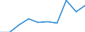 Unit of measure: Per thousand inhabitants / International Standard Classification of Education (ISCED 2011): Tertiary education (levels 5-8) / Sex: Males / Geopolitical entity (reporting): Germany