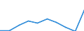 Unit of measure: Per thousand inhabitants / International Standard Classification of Education (ISCED 2011): Tertiary education (levels 5-8) / Sex: Males / Geopolitical entity (reporting): Greece