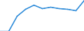 Unit of measure: Per thousand inhabitants / International Standard Classification of Education (ISCED 2011): Tertiary education (levels 5-8) / Sex: Males / Geopolitical entity (reporting): Spain