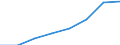 Unit of measure: Per thousand inhabitants / International Standard Classification of Education (ISCED 2011): Tertiary education (levels 5-8) / Sex: Males / Geopolitical entity (reporting): France