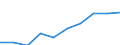 Unit of measure: Per thousand inhabitants / International Standard Classification of Education (ISCED 2011): Tertiary education (levels 5-8) / Sex: Males / Geopolitical entity (reporting): Croatia