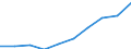 Unit of measure: Per thousand inhabitants / International Standard Classification of Education (ISCED 2011): Tertiary education (levels 5-8) / Sex: Males / Geopolitical entity (reporting): Italy