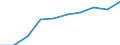 Unit of measure: Per thousand inhabitants / International Standard Classification of Education (ISCED 2011): Tertiary education (levels 5-8) / Sex: Males / Geopolitical entity (reporting): Cyprus