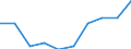 Unit of measure: Per thousand inhabitants / International Standard Classification of Education (ISCED 2011): Tertiary education (levels 5-8) / Sex: Males / Geopolitical entity (reporting): Latvia