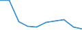 Unit of measure: Per thousand inhabitants / International Standard Classification of Education (ISCED 2011): Tertiary education (levels 5-8) / Sex: Males / Geopolitical entity (reporting): Lithuania