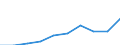 Unit of measure: Per thousand inhabitants / International Standard Classification of Education (ISCED 2011): Tertiary education (levels 5-8) / Sex: Males / Geopolitical entity (reporting): Luxembourg