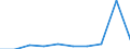 Unit of measure: Per thousand inhabitants / International Standard Classification of Education (ISCED 2011): Tertiary education (levels 5-8) / Sex: Males / Geopolitical entity (reporting): Hungary