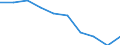 Unit of measure: Per thousand inhabitants / International Standard Classification of Education (ISCED 2011): Tertiary education (levels 5-8) / Sex: Males / Geopolitical entity (reporting): Malta