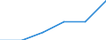Unit of measure: Per thousand inhabitants / International Standard Classification of Education (ISCED 2011): Tertiary education (levels 5-8) / Sex: Males / Geopolitical entity (reporting): Netherlands