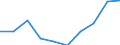 Unit of measure: Per thousand inhabitants / International Standard Classification of Education (ISCED 2011): Tertiary education (levels 5-8) / Sex: Males / Geopolitical entity (reporting): Austria