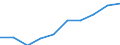 Unit of measure: Per thousand inhabitants / International Standard Classification of Education (ISCED 2011): Tertiary education (levels 5-8) / Sex: Males / Geopolitical entity (reporting): Portugal