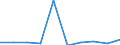 Unit of measure: Per thousand inhabitants / International Standard Classification of Education (ISCED 2011): Tertiary education (levels 5-8) / Sex: Males / Geopolitical entity (reporting): Slovenia