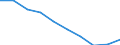 Unit of measure: Per thousand inhabitants / International Standard Classification of Education (ISCED 2011): Tertiary education (levels 5-8) / Sex: Males / Geopolitical entity (reporting): Slovakia