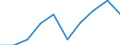 Unit of measure: Per thousand inhabitants / International Standard Classification of Education (ISCED 2011): Tertiary education (levels 5-8) / Sex: Males / Geopolitical entity (reporting): Finland