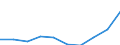 Unit of measure: Per thousand inhabitants / International Standard Classification of Education (ISCED 2011): Tertiary education (levels 5-8) / Sex: Males / Geopolitical entity (reporting): Sweden
