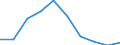 Unit of measure: Per thousand inhabitants / International Standard Classification of Education (ISCED 2011): Tertiary education (levels 5-8) / Sex: Males / Geopolitical entity (reporting): Iceland