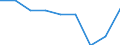 Unit of measure: Per thousand inhabitants / International Standard Classification of Education (ISCED 2011): Tertiary education (levels 5-8) / Sex: Males / Geopolitical entity (reporting): Liechtenstein