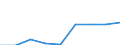 Unit of measure: Per thousand inhabitants / International Standard Classification of Education (ISCED 2011): Tertiary education (levels 5-8) / Sex: Males / Geopolitical entity (reporting): Norway
