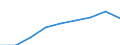 Unit of measure: Per thousand inhabitants / International Standard Classification of Education (ISCED 2011): Tertiary education (levels 5-8) / Sex: Males / Geopolitical entity (reporting): Switzerland