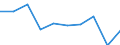 Unit of measure: Per thousand inhabitants / International Standard Classification of Education (ISCED 2011): Tertiary education (levels 5-8) / Sex: Males / Geopolitical entity (reporting): North Macedonia