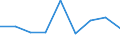 Unit of measure: Per thousand inhabitants / International Standard Classification of Education (ISCED 2011): Tertiary education (levels 5-8) / Sex: Males / Geopolitical entity (reporting): Serbia