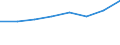 Unit of measure: Per thousand inhabitants / International Standard Classification of Education (ISCED 2011): Tertiary education (levels 5-8) / Sex: Males / Geopolitical entity (reporting): Türkiye