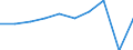 Unit of measure: Per thousand inhabitants / International Standard Classification of Education (ISCED 2011): Tertiary education (levels 5-8) / Sex: Males / Geopolitical entity (reporting): Türkiye