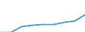Unit of measure: Per thousand inhabitants / International Standard Classification of Education (ISCED 2011): Tertiary education (levels 5-8) / Sex: Females / Geopolitical entity (reporting): European Union - 27 countries (from 2020)